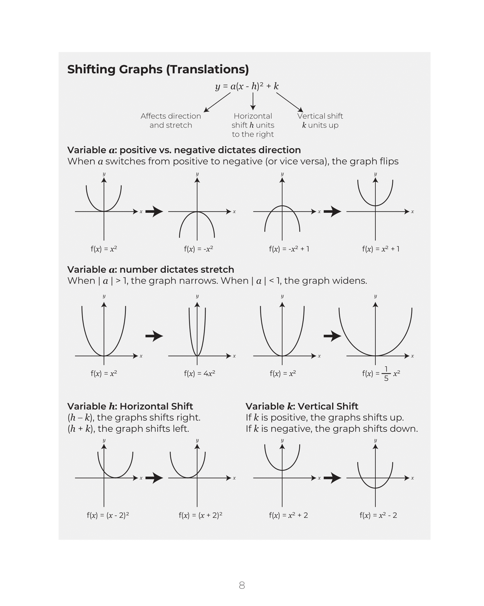 Exponential growth and decay models, linear growth patterns