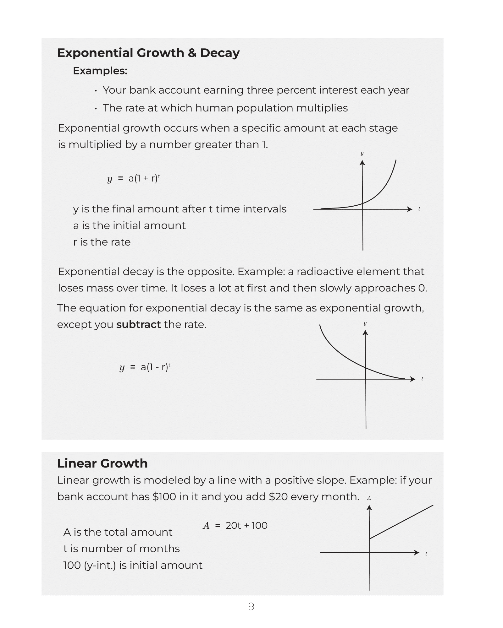 Function evaluation, composite functions, graphs, distance-rate-time, proportions