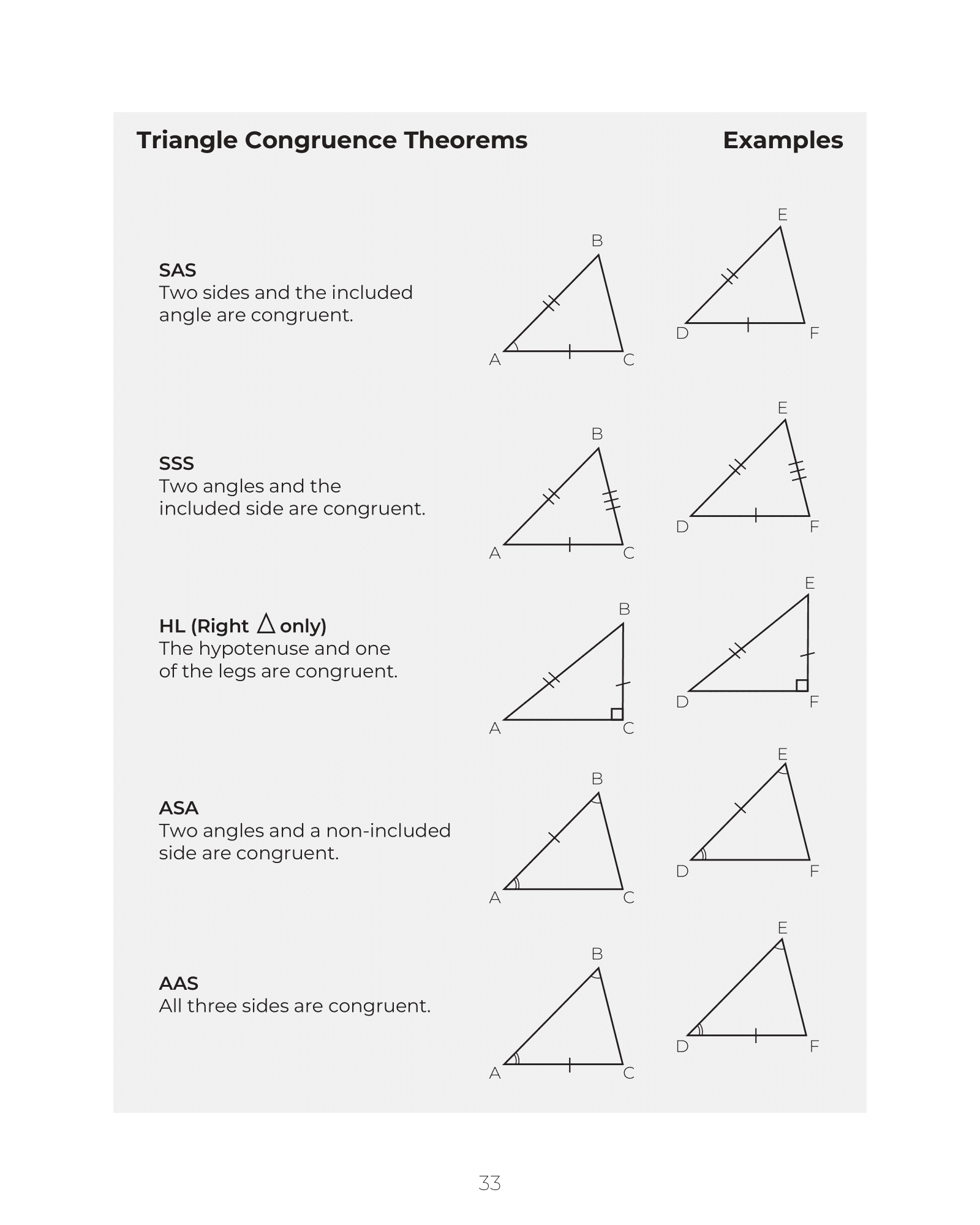 Complete SAT study guide table of contents overview